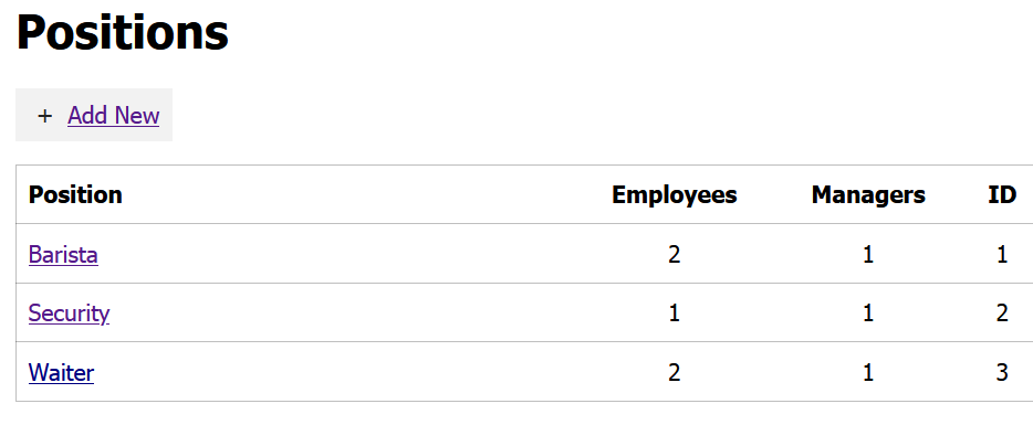 Positions for shift work