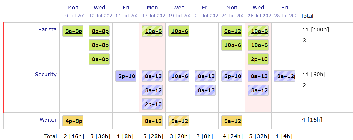 Display: 9 Days, Days of Week: Mon, Wed, Fri, Grid View: All days in one row, Day View: List, Group By: Position